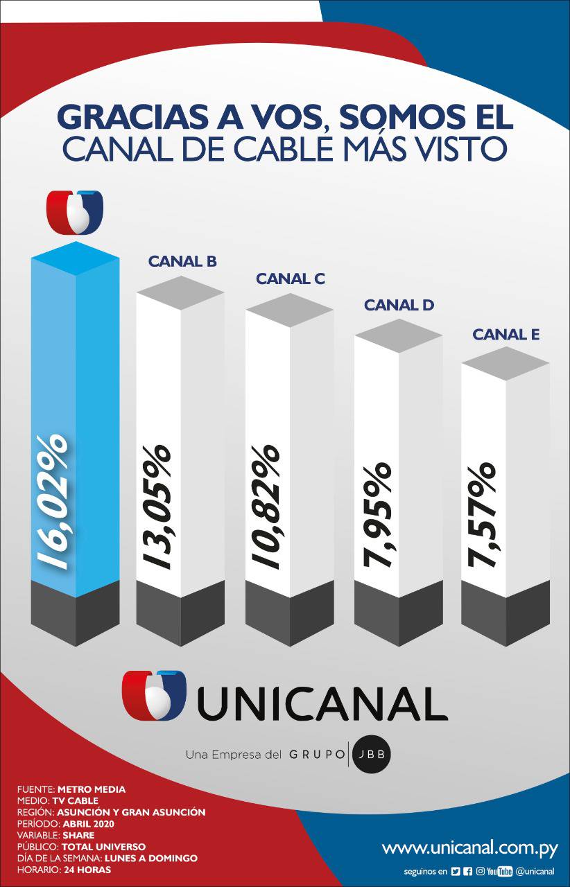 club Nacional archivos - Unicanal
