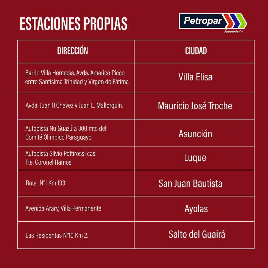 Limitadas 7 estaciones de Petropar donde anuncian baja de precio de combustible común.