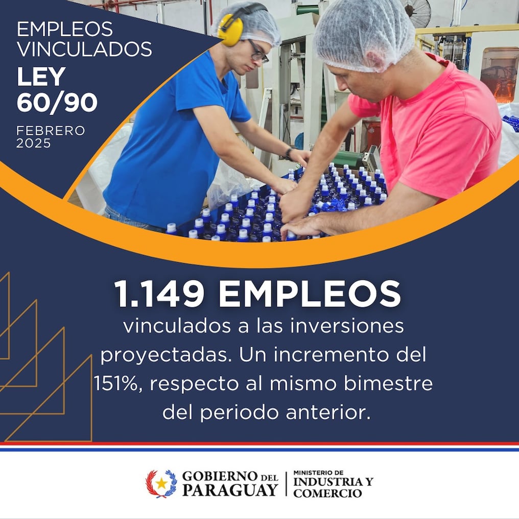 La cantidad de empleos se incrementó 151 % en comparación mismo periodo del año pasado. Foto: Gentileza