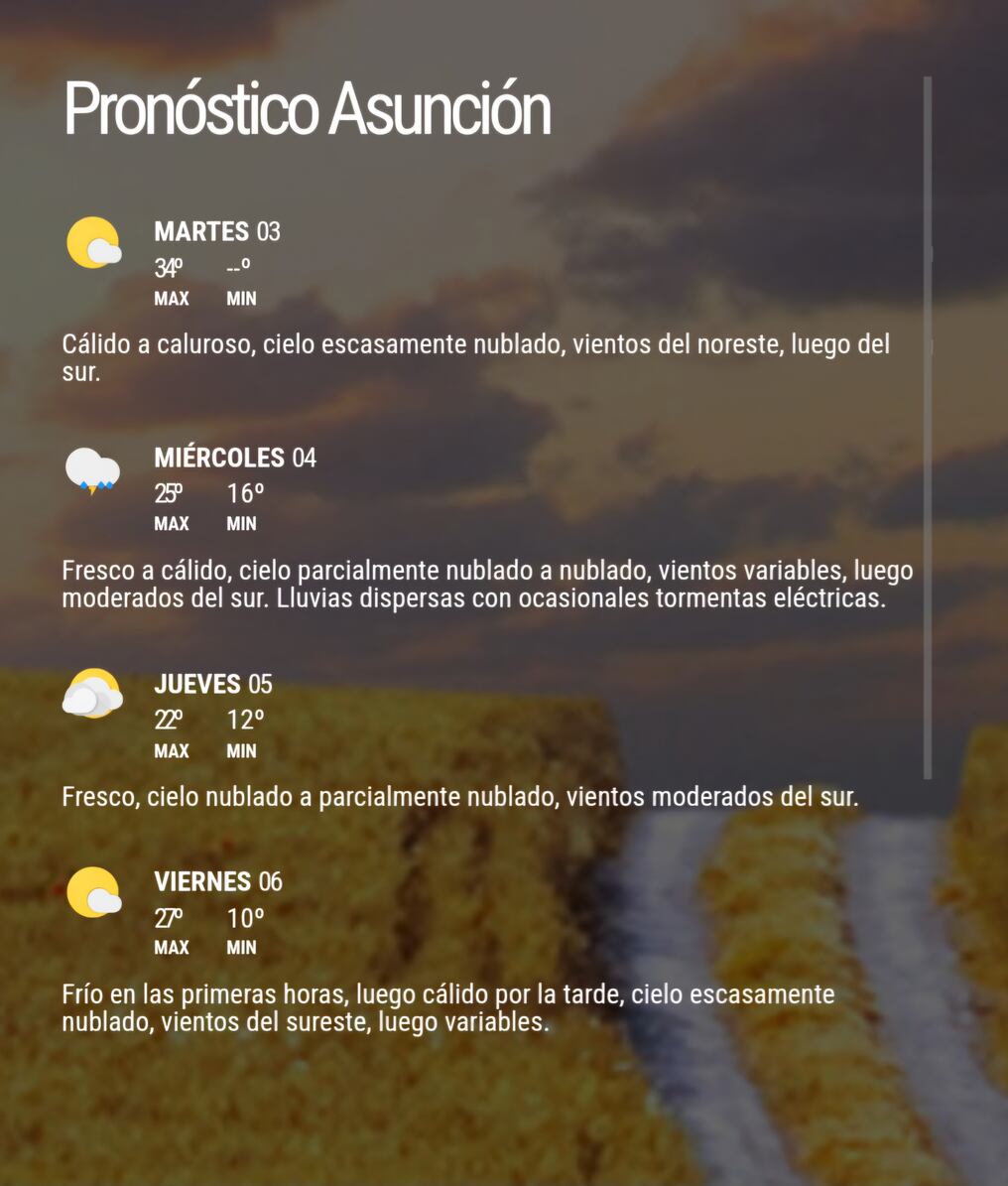 Pronóstico extendido