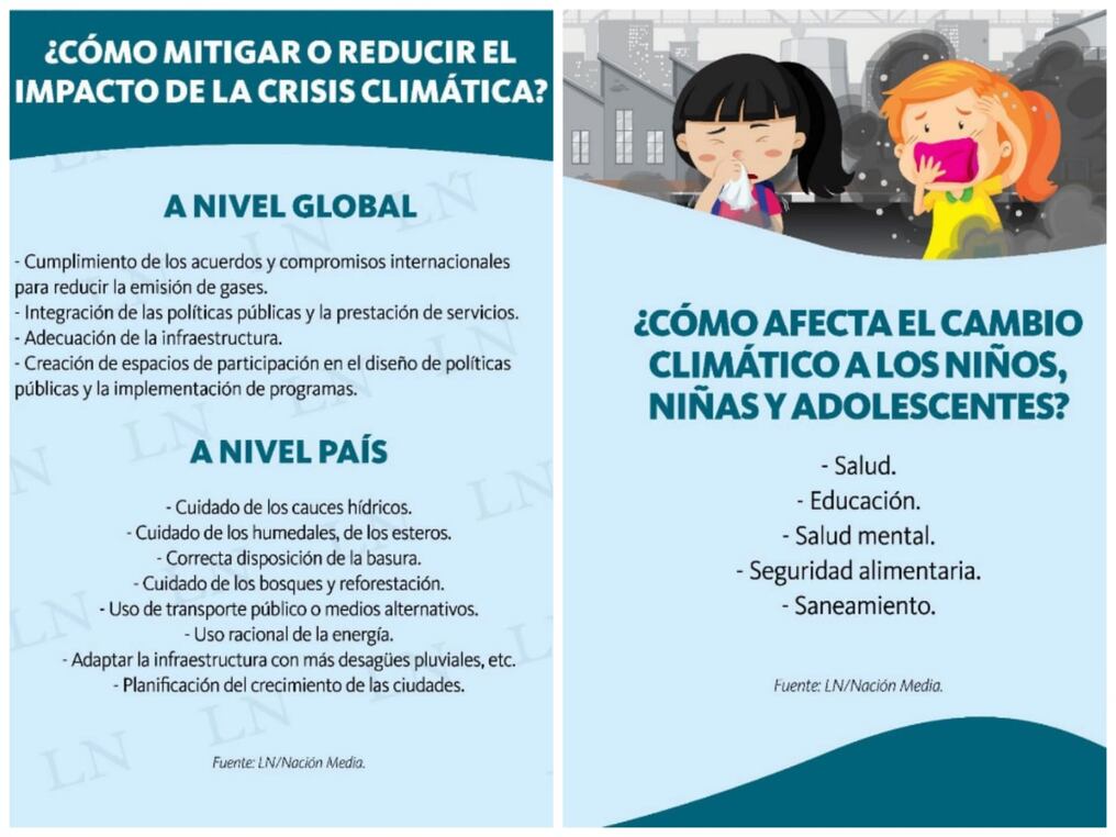 En noviembre del 2015, en el marco de la Conferencia de las Naciones Unidas sobre Cambio Climático (COP 21), celebrada en la capital francesa, Paraguay se comprometió a reducir el 10% de sus emisiones de gases de efecto invernadero para el año 2030 y, en caso de recibir financiación internacional, reducir hasta el 20%. Foto: LN