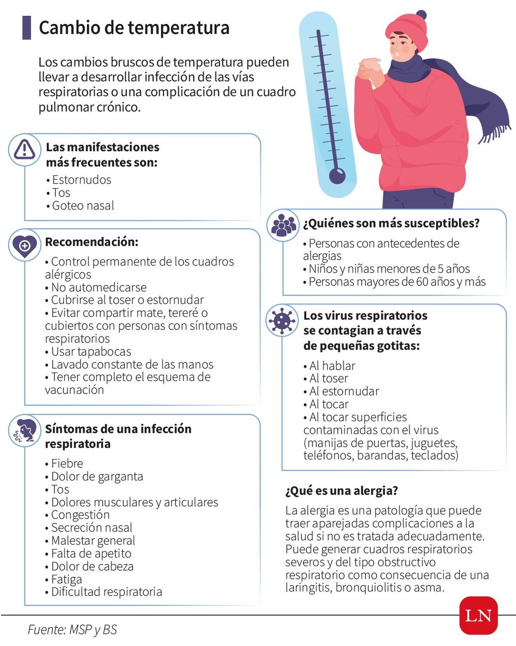 "Es normal que en invierno haga frío" dice el titular de la Dirección de Meteorología e Hidrología, Eduardo Mingo. Se recomienda tener cuidado cuando hay cambios bruscos de temperatura. Foto: Archivo