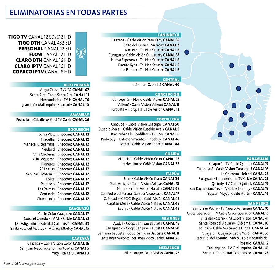 La Nación / Cobertura nacional de GEN refuerza el posicionamiento del medio